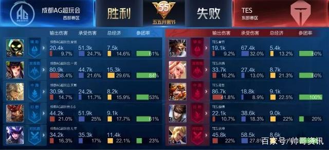 尤其是当背